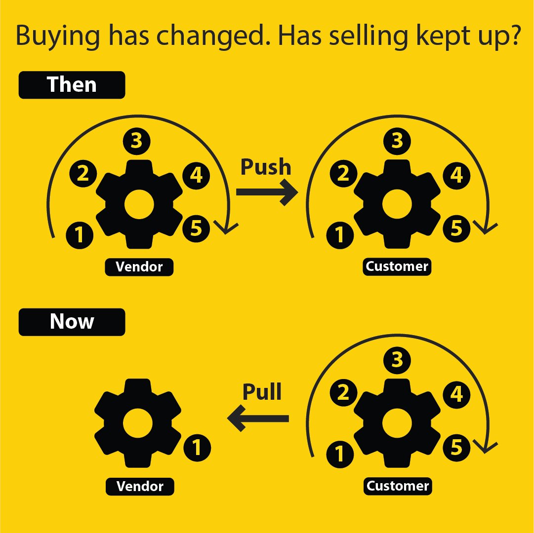 Buying has changed - has selling kept up-100