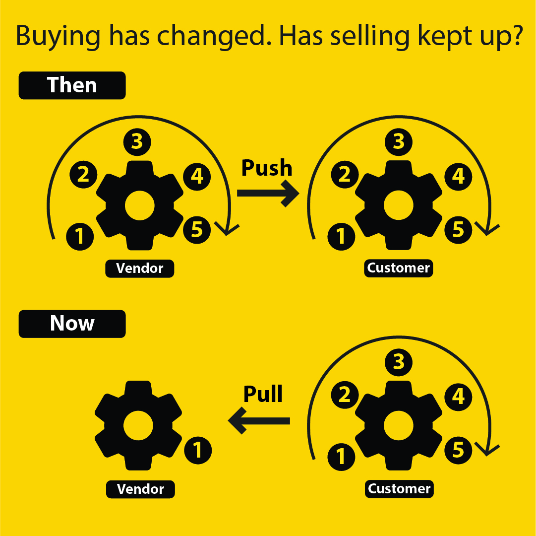 The way customers buy has changed - but has the way vendors sell kept up?