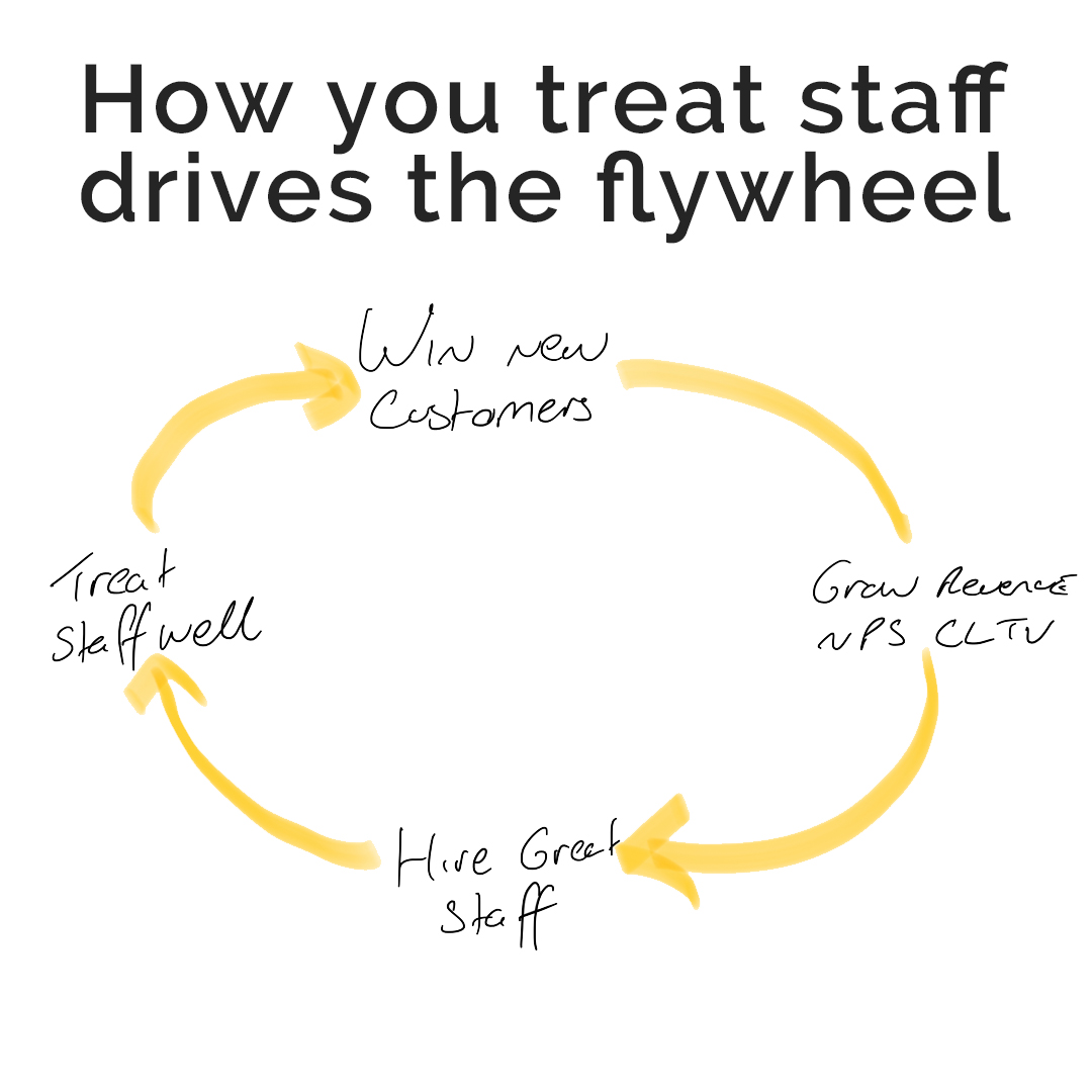 A players hire A+ players